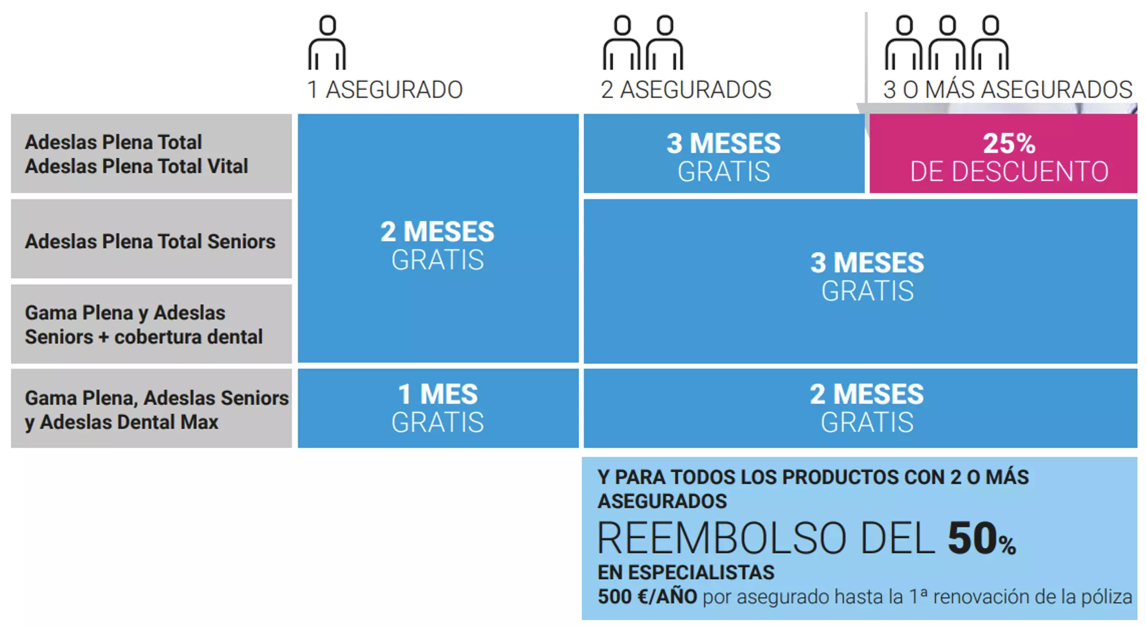 Adeslas Servicaixa Promoción seguros de salud